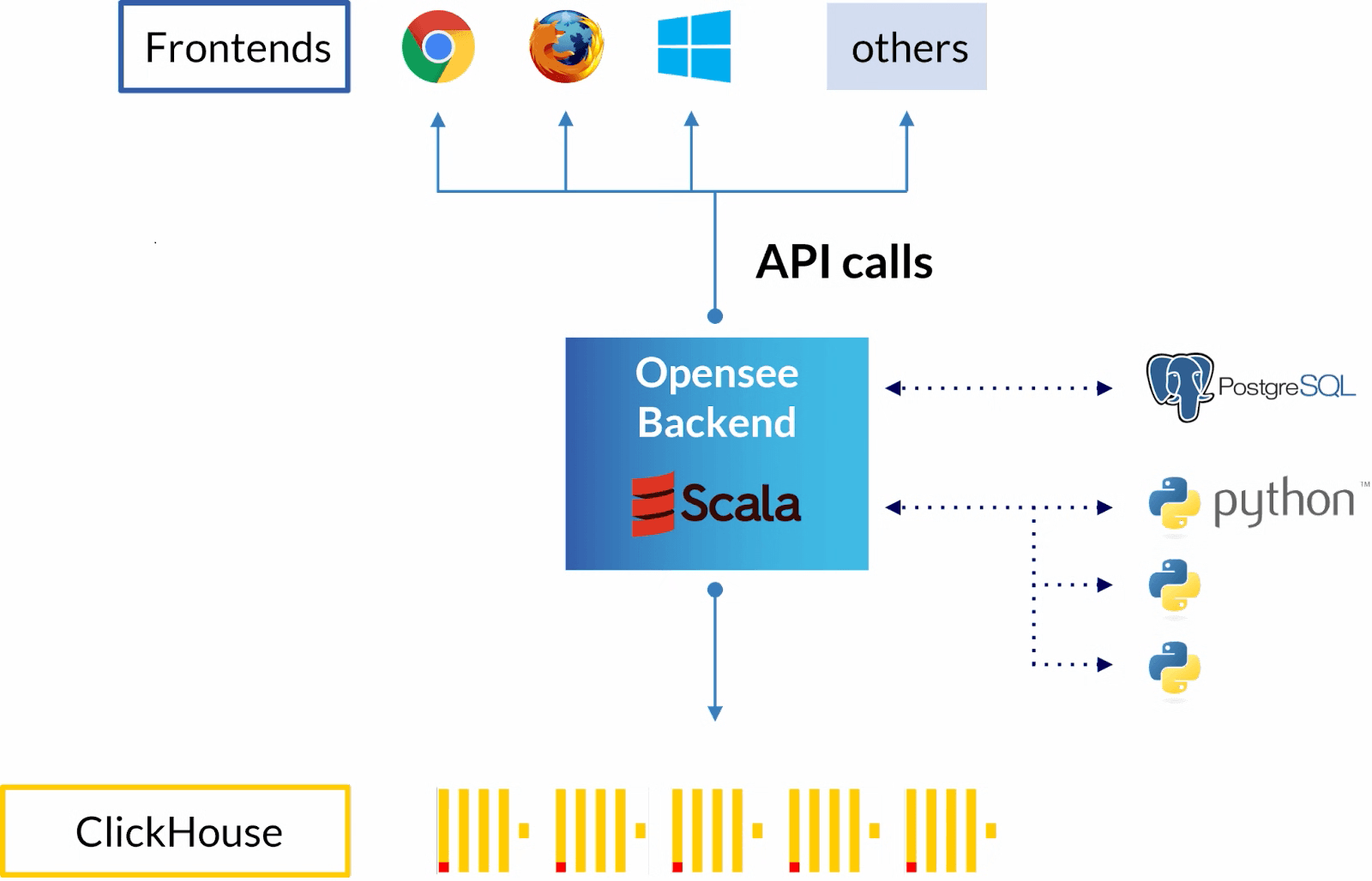 opensee-architecture-chart.png
